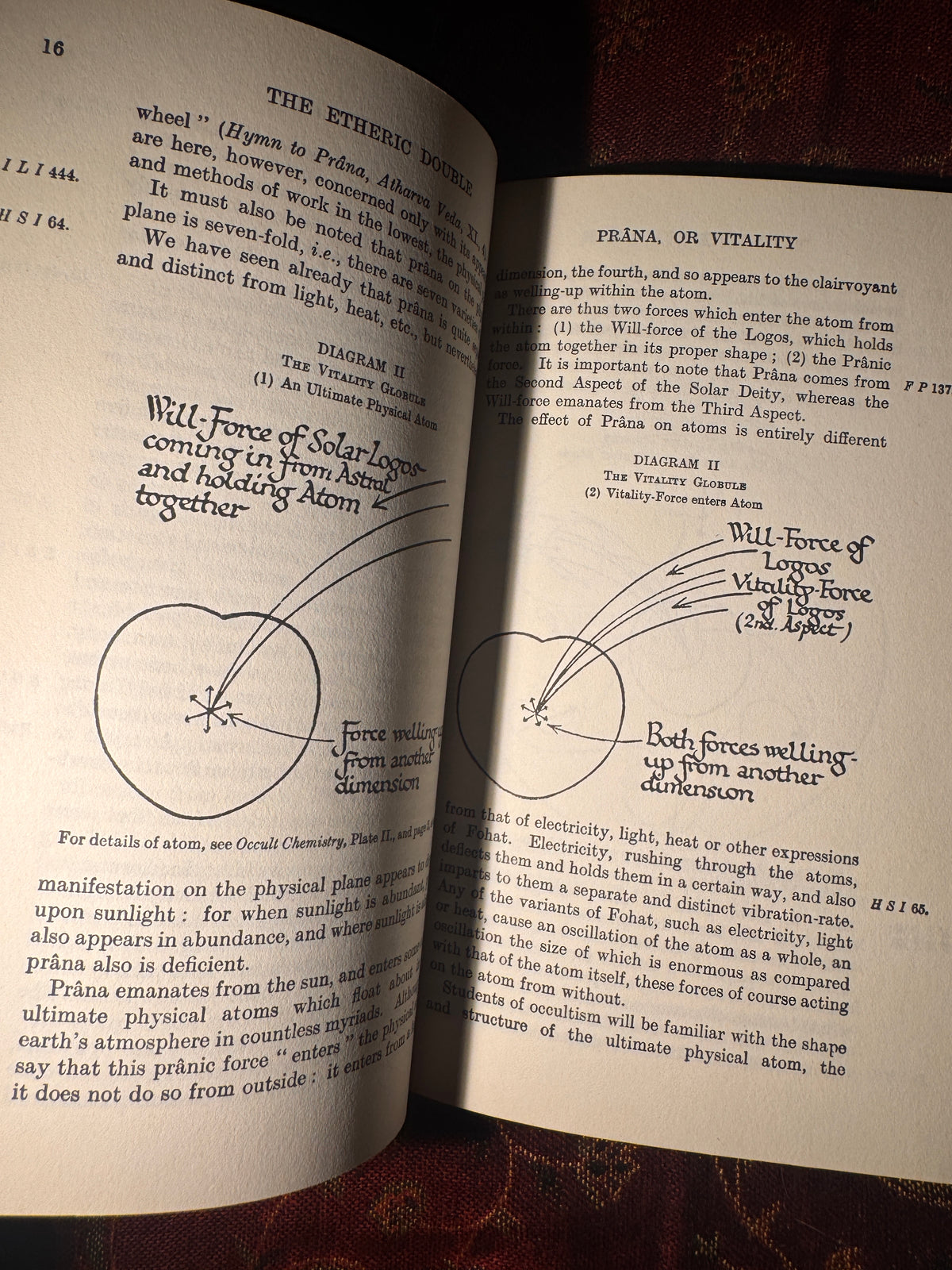 The Etheric Double