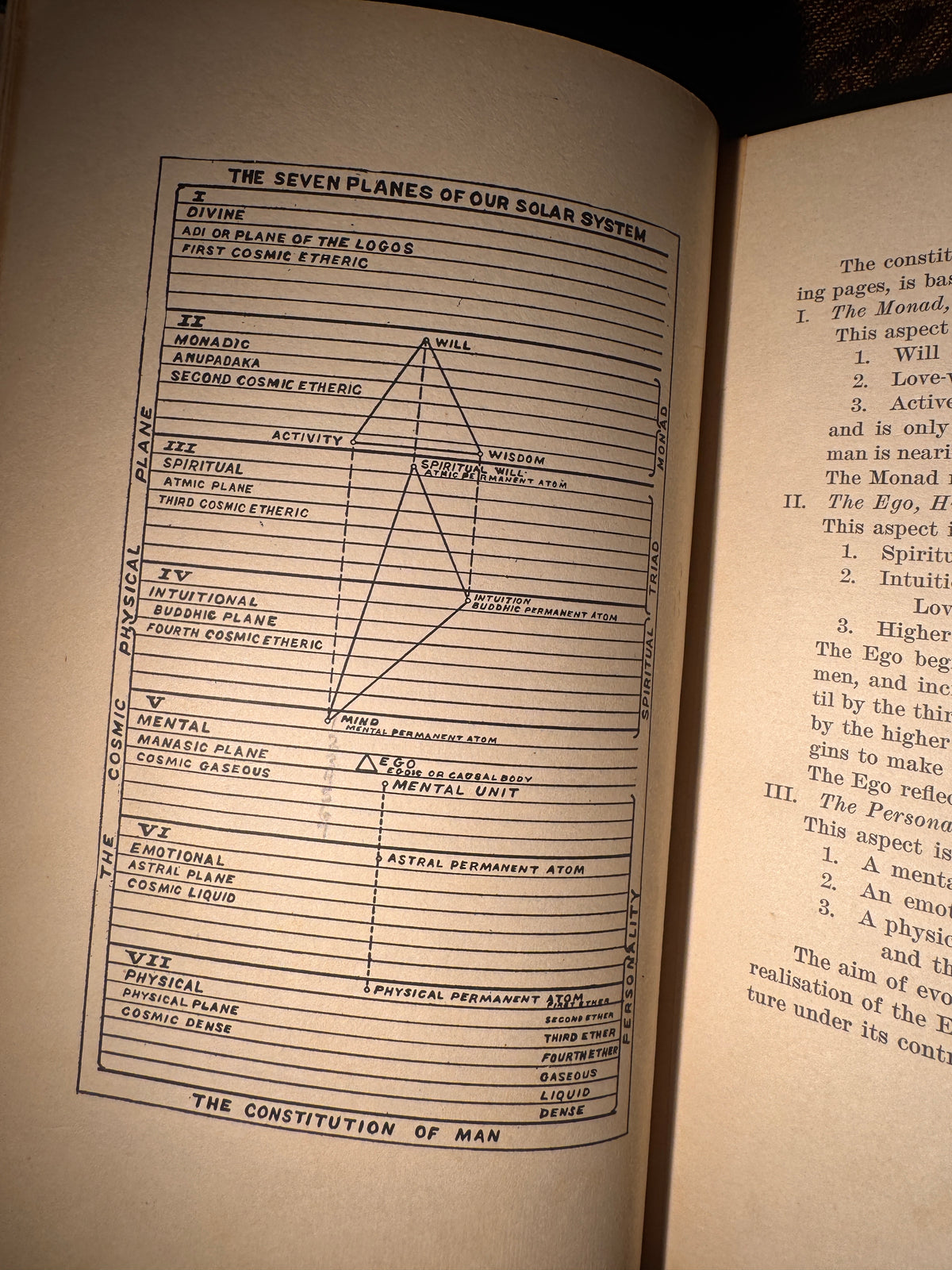 Initiation Human and Solar (1922 First Edition)